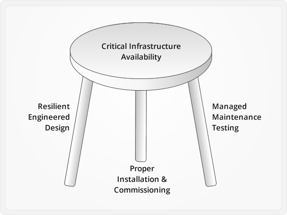 approach diagram